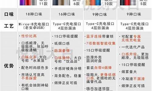 悦刻销售价格一览表官网(悦刻报价单)