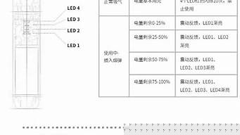 悦刻一代指示灯说明书图片(悦刻一代指示灯说明书图片大全)