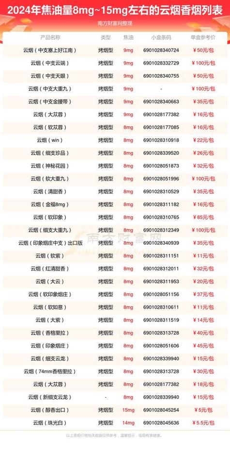 云霄香烟官网APP_云霄香烟网上批发商城_云霄香烟批发货到付款