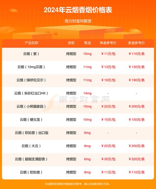 云霄香烟官网APP_云霄香烟批发货到付款_云霄香烟网上批发商城