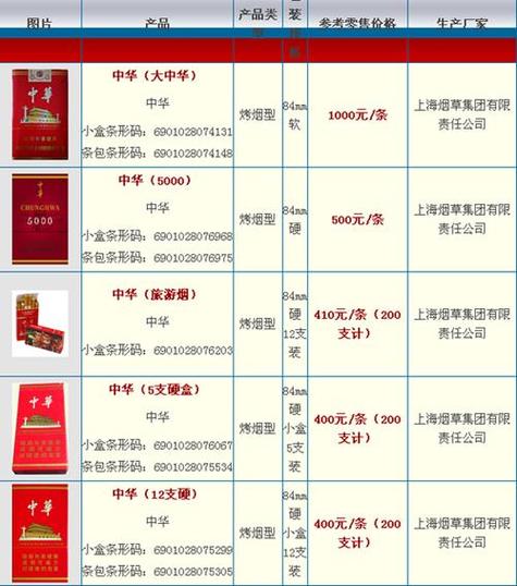 一手中华香烟批发_中华烟批发价多少钱一包_批发一条中华烟多少钱