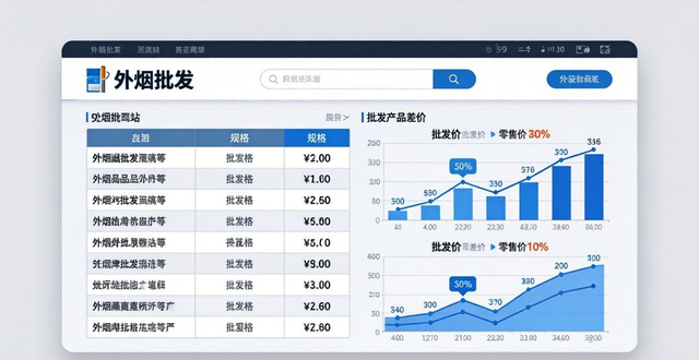 外烟批发网怎么找 靠谱的网站价格能便宜多少