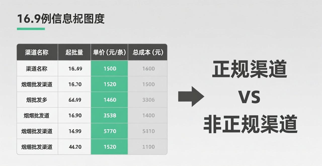 正规香烟批发一手货源网 靠谱进货渠道推荐
