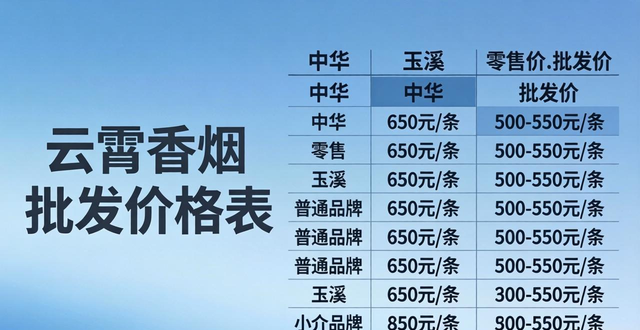 福建云霄香烟批发微信渠道怎么找？靠谱商家价格一览