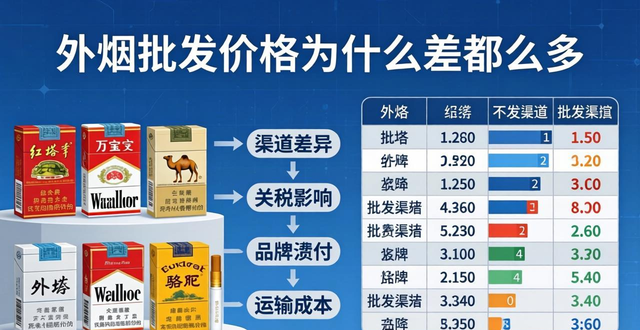 外烟批发网哪家靠谱 教你找到稳定便宜的进货渠道