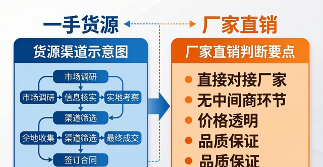 香烟批发一手货源怎么找 如何判断是不是厂家直销
