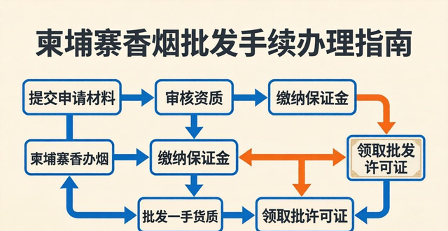 柬埔寨香烟批发一手货源 批发手续办理指南