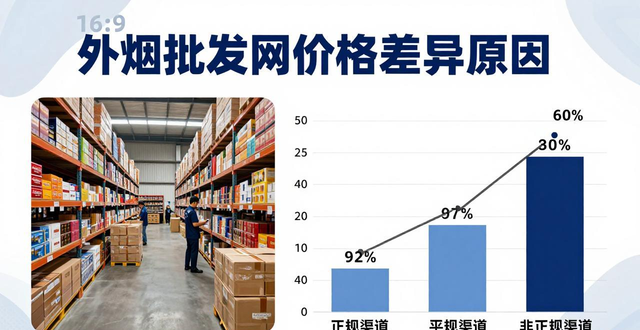 外烟批发网哪家货源正价格低 正规渠道这样找